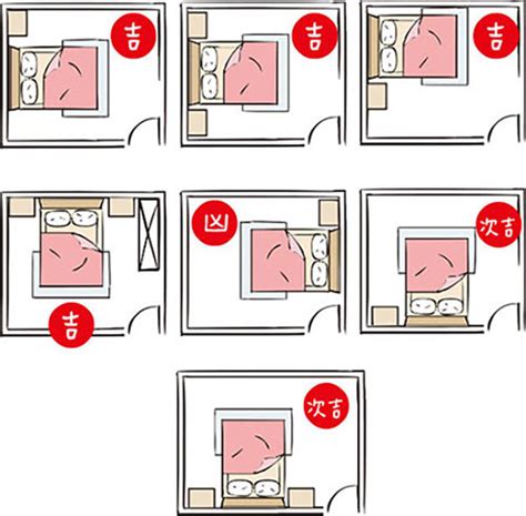 房間擺位|臥室風水全面解析：房間擺設8大禁忌，擺對方位招財。